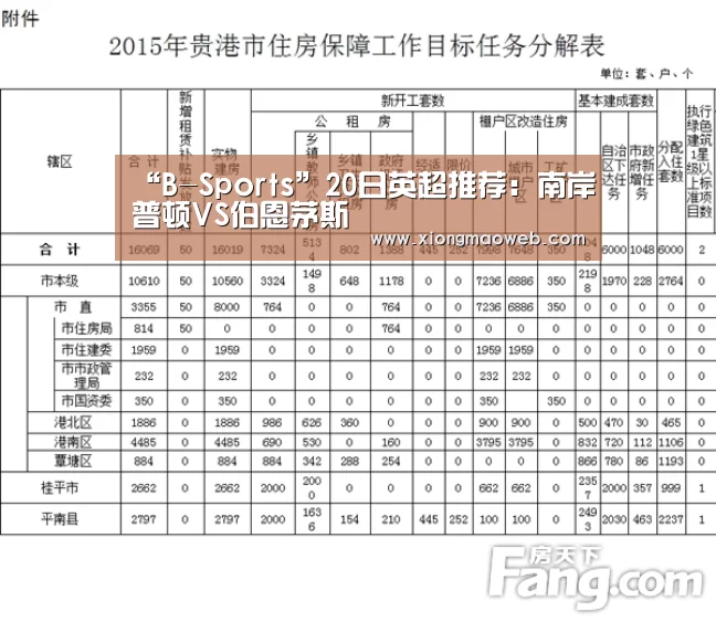 “B-Sports”20日英超推荐:南岸普顿VS伯恩茅斯(图2) bsports必一运动